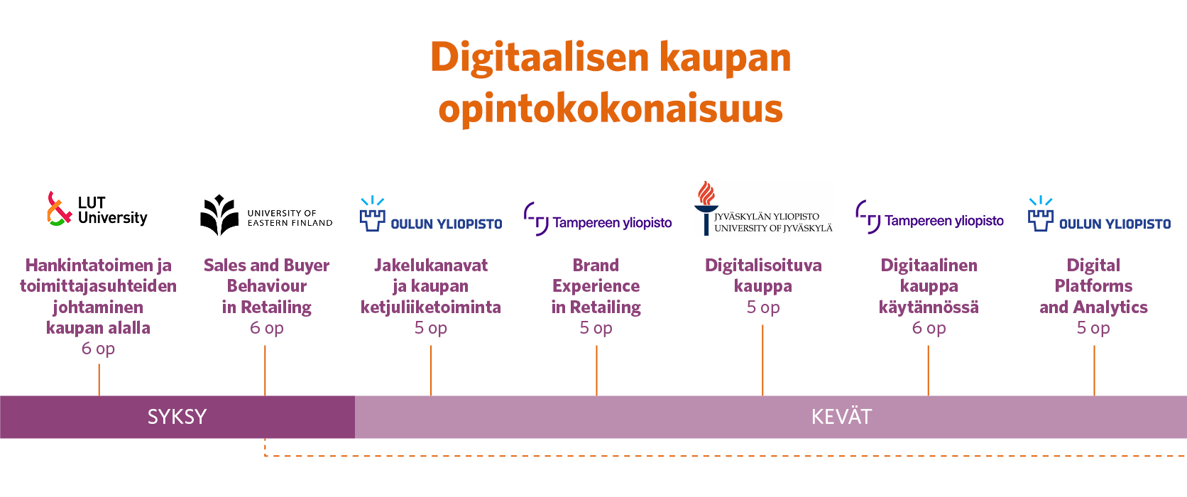Opintojaksot